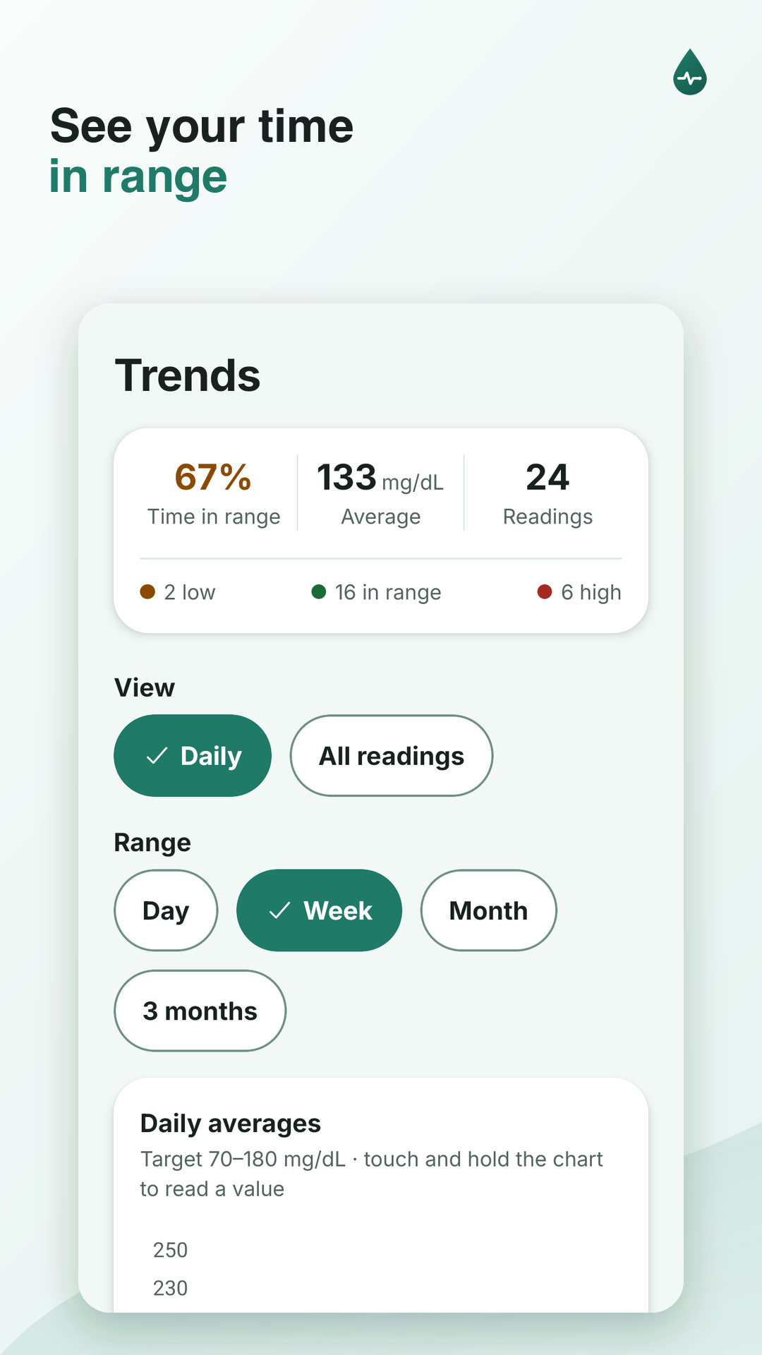 See daily trends clearly