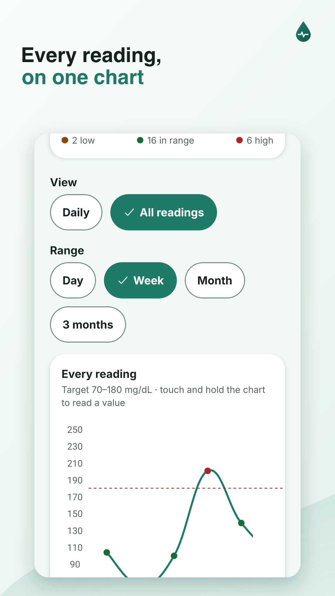 Explore every reading